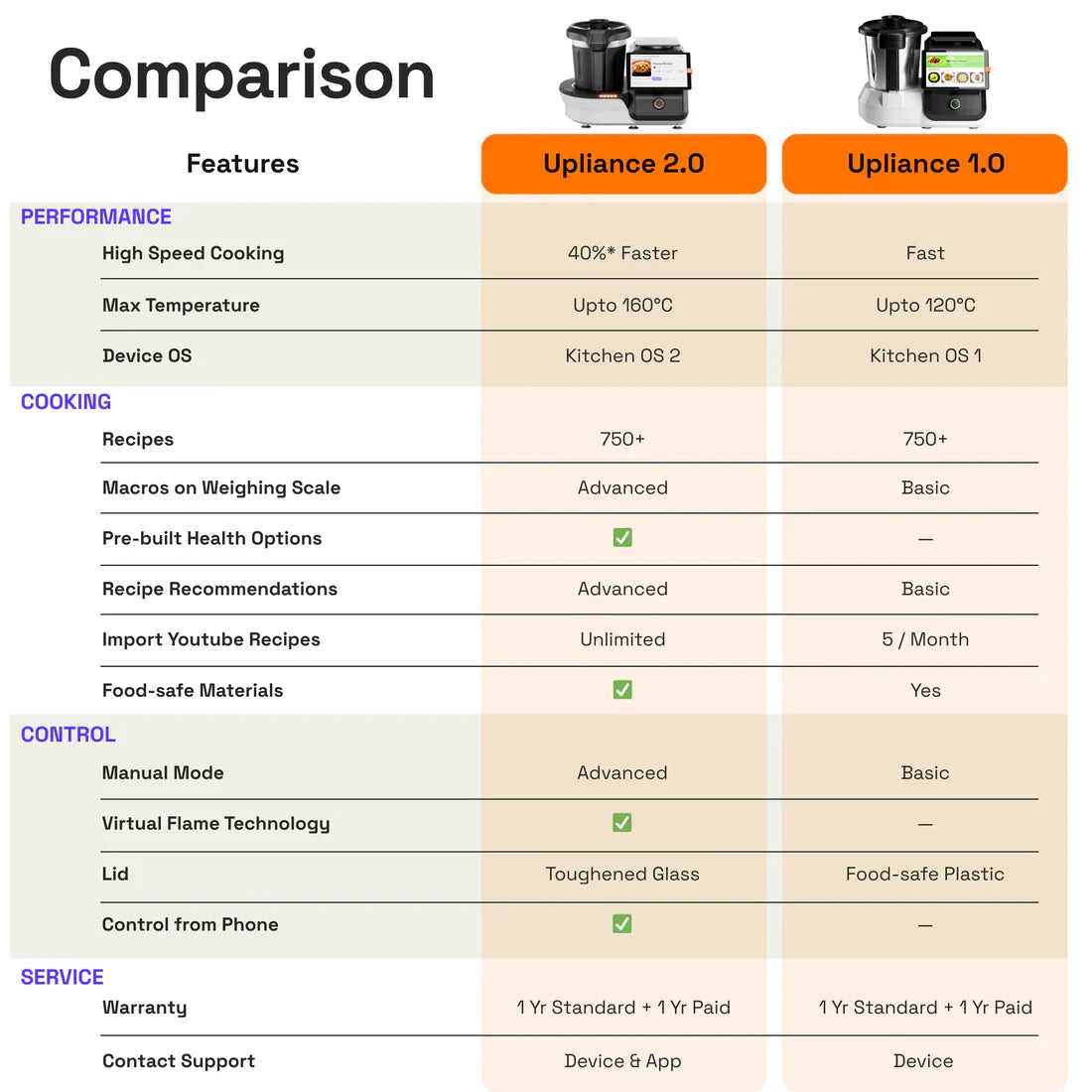 Xiaomi 2.O - Smart Cooking Companion